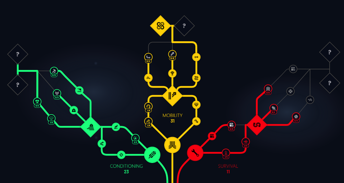 ARC Raiders 2.0 Looting Skill Tree for 65 Skill Points